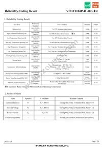 VFHY1104P-4C42D-TR Datasheet Page 20