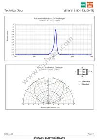 VFHY1111C-3BX2D-TR Datasheet Page 5