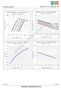 VFHY1111C-3BX2D-TR Datasheet Page 6