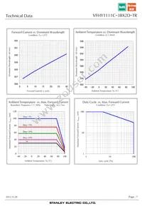 VFHY1111C-3BX2D-TR Datasheet Page 7