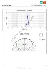 VFHY1112H-3BY2D-TR Datasheet Page 5