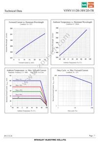 VFHY1112H-3BY2D-TR Datasheet Page 7