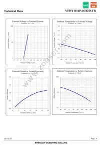 VFHY1116P-4C82D-TR Datasheet Page 6