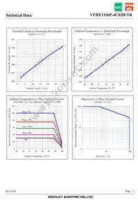 VFHY1116P-4C82D-TR Datasheet Page 7