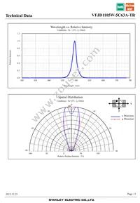 VFJD1105W-5C63A-TR Datasheet Page 5