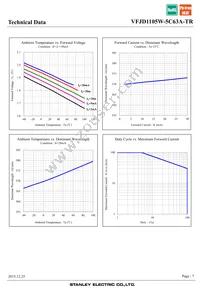 VFJD1105W-5C63A-TR Datasheet Page 7