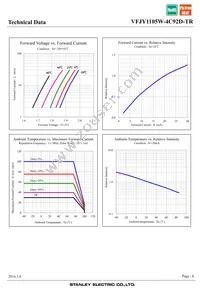 VFJY1105W-4C92D-TR Datasheet Page 6