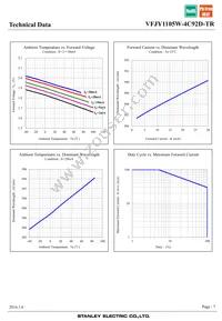 VFJY1105W-4C92D-TR Datasheet Page 7