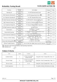 VFJY1105W-4C92D-TR Datasheet Page 20