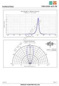 VFR1105W-6C9-TR Datasheet Page 5