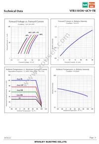 VFR1105W-6C9-TR Datasheet Page 6