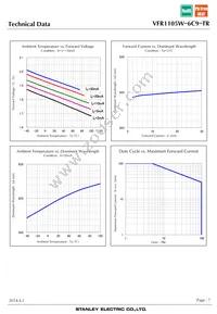 VFR1105W-6C9-TR Datasheet Page 7