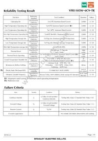 VFR1105W-6C9-TR Datasheet Page 19