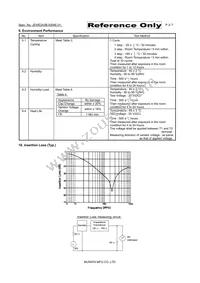 VFR3VD31E131U31A Datasheet Page 3