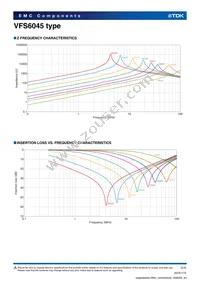 VFS6045SA151 Datasheet Page 2