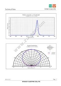 VFSR1104LS-TR Datasheet Page 5