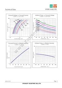 VFSR1104LS-TR Datasheet Page 6