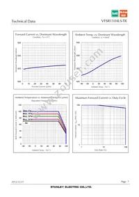 VFSR1104LS-TR Datasheet Page 7