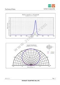 VFSV1104LS-TR Datasheet Page 5