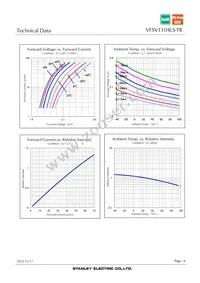 VFSV1104LS-TR Datasheet Page 6