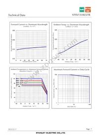 VFSV1104LS-TR Datasheet Page 7