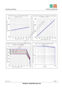 VFSY1104LS-TR Datasheet Page 7