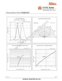 VFY1111C-4BY3D-TR Datasheet Page 7