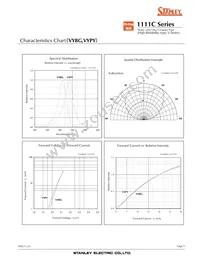 VFY1111C-4BY3D-TR Datasheet Page 9