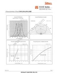 VFY1111C-4BY3D-TR Datasheet Page 11