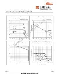 VFY1111C-4BY3D-TR Datasheet Page 12