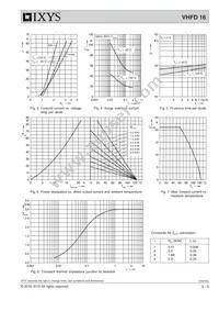 VHFD16-16IO1 Datasheet Page 3