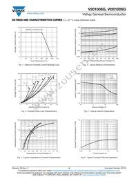 VI20100SGHM3/4W Datasheet Page 3