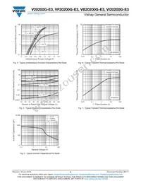 VI20200G-E3/4W Datasheet Page 3