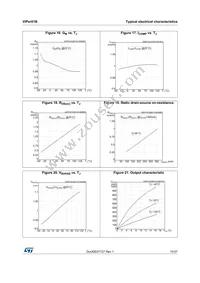 VIPER013BLSTR Datasheet Page 15