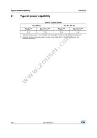 VIPER122LSTR Datasheet Page 6