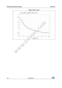 VIPER122LSTR Datasheet Page 8