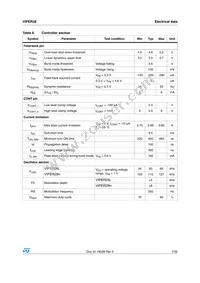 VIPER28LE Datasheet Page 7