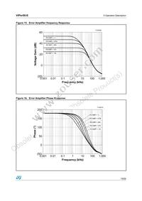 VIPER50-22-E Datasheet Page 19