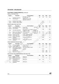 VIPER50SP13TR Datasheet Page 5