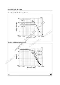 VIPER50SP13TR Datasheet Page 9