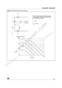 VIPER53SP13TR Datasheet Page 9