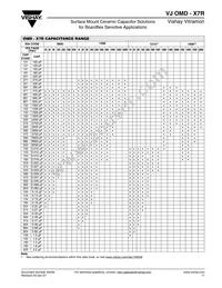 VJ0603Y561KXCAB Datasheet Page 2