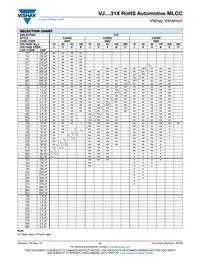 VJ1210A332FFBAT Datasheet Page 6