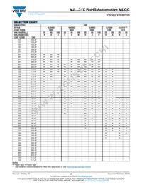 VJ1210A332FFBAT Datasheet Page 8