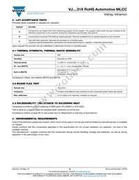 VJ1210A332FFBAT Datasheet Page 15