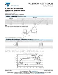 VJ1210A332FFBAT Datasheet Page 17