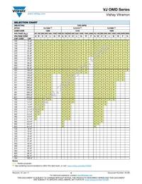 VJ1812Y222KEFAT4X Datasheet Page 4