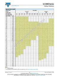 VJ1812Y222KEFAT4X Datasheet Page 5