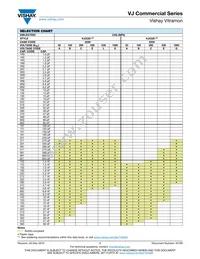 VJ2225Y475KXXAT Datasheet Page 7