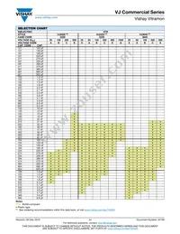 VJ2225Y475KXXAT Datasheet Page 11